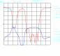 Preview: Bandstoppfilter TWIN-Notch