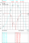 Preview: Bandpassfilter BPF UKW/FM-9pol