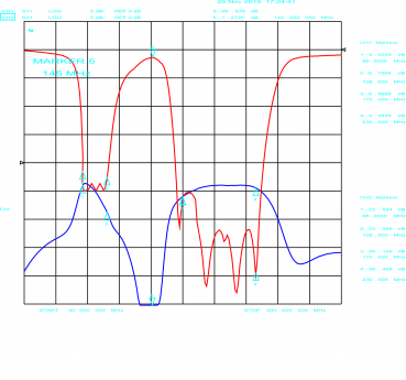 Bandstoppfilter TWIN-Notch