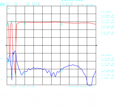 ULNA 2516BS Verstärker 0,05 bis 2,6 GHz UKW&DAB Notch