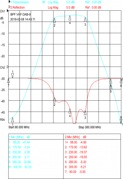 Bandpassfilter BPF VHF DAB