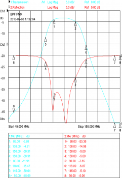 Bandpassfilter BPF UKW/FM-9pol