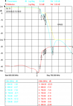 LTE Sperrfilter LP 5N-694-5G