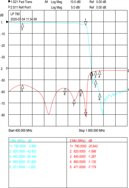 LTE Sperrfilter LP790