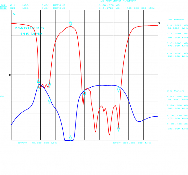 Bandstoppfilter TWIN-Notch