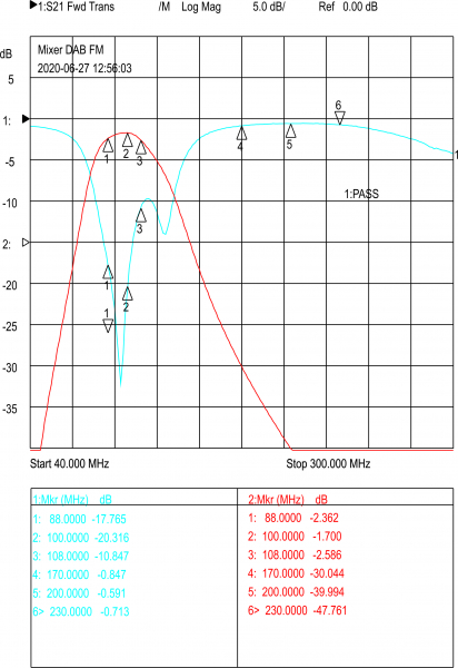 Mixer | Diplexer DAB+ VHF-FM