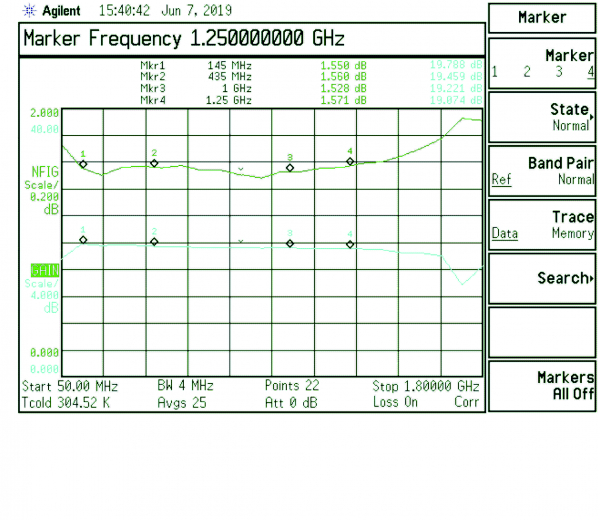 ULNA 2516 Verstärker 0,05 bis 2,6 GHz